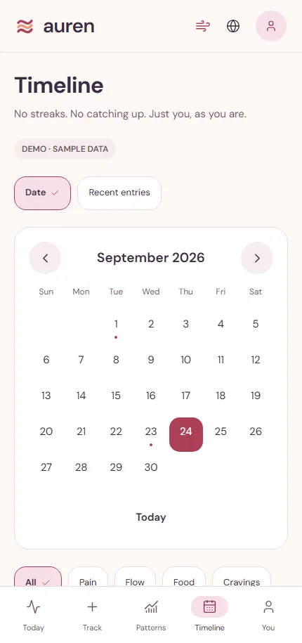 Auren — history, filtered by cycle