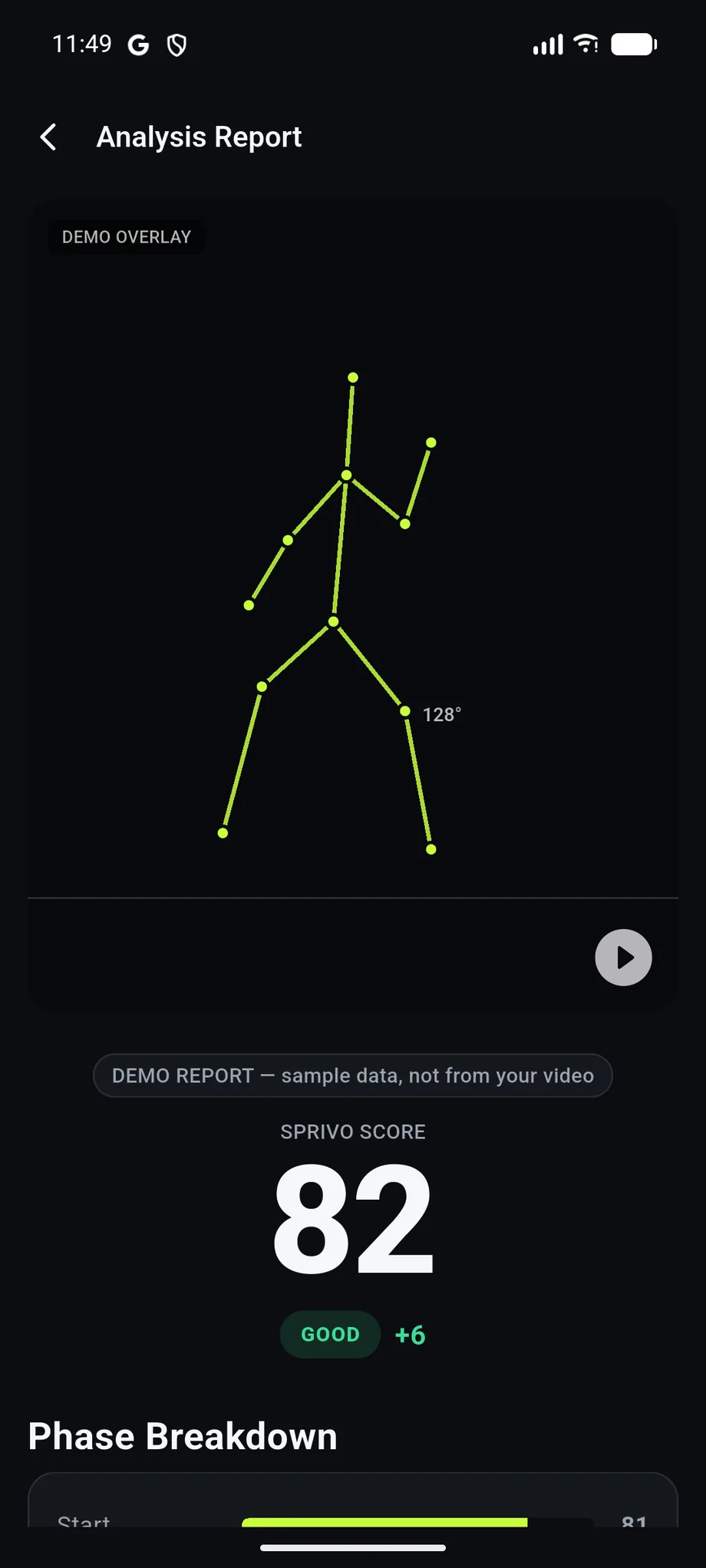 SPRIVO — the analysis report and score